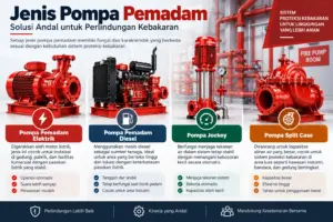 Pompa Hydrant Bogor