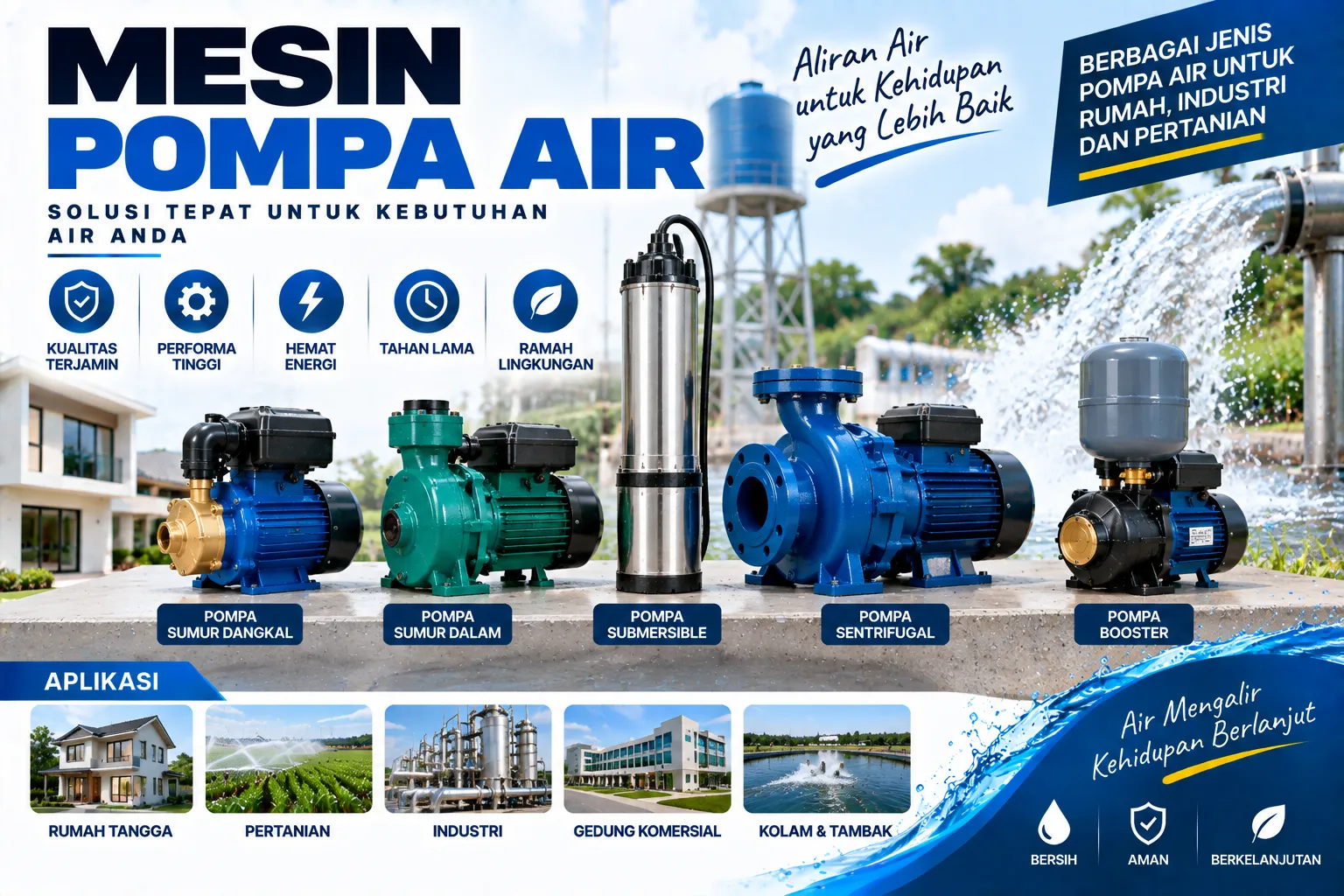 mesin pompa air,harga mesin pompa air,mesin pompa air berapa watt,mesin pompa air tidak menyala,mesin pompa air sumur,mesin pompa air otomatis